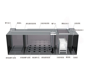 MBR一体化设备