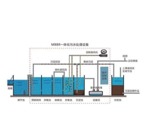 莆田MBBR一体化生物膜反应器