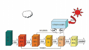 宁德太阳能一体化污榴莲视频IOS