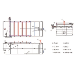 福建WQF型涡凹气浮机