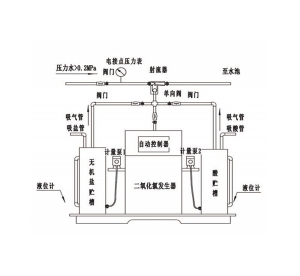 江西二氧化氯发生器