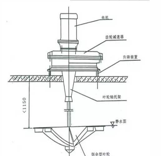 福州水处理工程