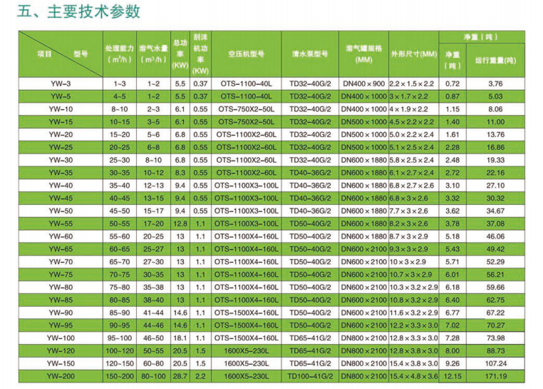 YW型气浮机