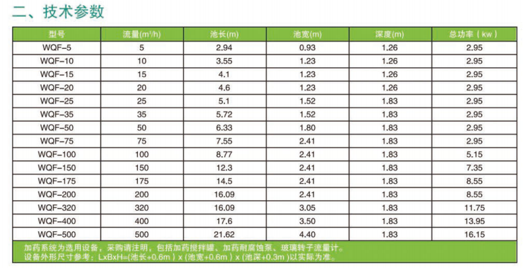 WQF型涡凹气浮机